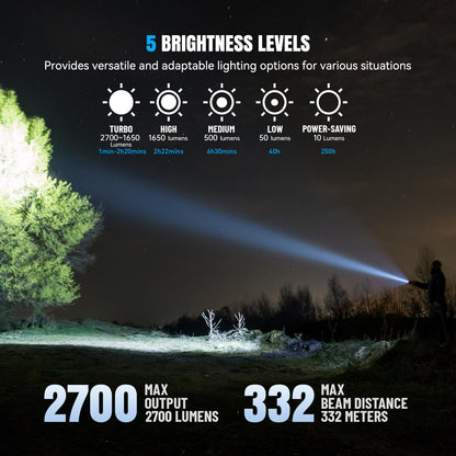 Brinyte WT01 2700 Lumens Ultra-Bright Rechargeable Flashlight with Charging Dock, High Lumens LED Power Outage Flash Light Handheld Light for Homeuse Outdoor Searching Camping and Emergency (Upgraded)