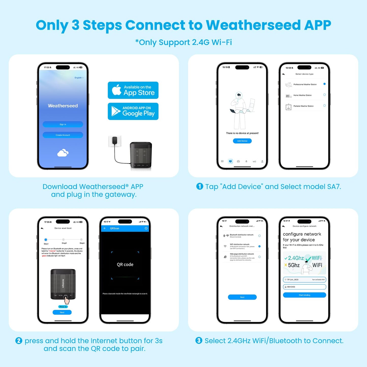 Sainlogic SA7 Wireless Weather Station, Indoor Outdoor WiFi Thermometer with Weatherseed AI 24H/7D Forecast, 2-Year Cloud Data Storage (No Screen, Supports 2.4G Only)