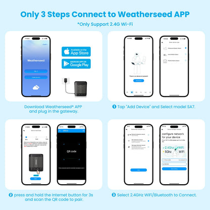 Sainlogic SA7 Wireless Weather Station, Indoor Outdoor WiFi Thermometer with Weatherseed AI 24H/7D Forecast, 2-Year Cloud Data Storage (No Screen, Supports 2.4G Only)