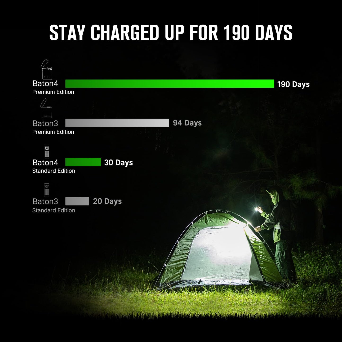 OLIGHT Baton4 Premium Edition EDC Flashlights 1300 Lumens with Type-C Charging Box, Powered By Rechargeable Battery, Small Bright Light IPX8 Waterproof for Emergencies Outdoors (OD Green)