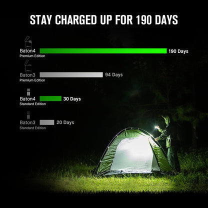 OLIGHT Baton4 Premium Edition EDC Flashlights 1300 Lumens with Type-C Charging Box, Powered By Rechargeable Battery, Small Bright Light IPX8 Waterproof for Emergencies Outdoors (OD Green)