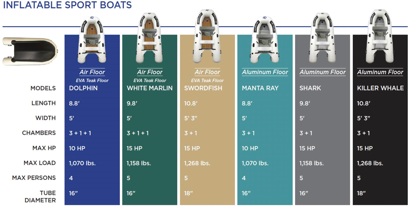 Inflatable Sport Boats Dolphin 8.8' – Fishing Boat with Durable Heat-Welded PVC – Inflatable Boat Easy Setup & Lightweight – 10HP Motor Compatibility – Includes Bench Seat & Carry Bag