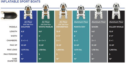 Inflatable Sport Boats Dolphin 8.8' – Fishing Boat with Durable Heat-Welded PVC – Inflatable Boat Easy Setup & Lightweight – 10HP Motor Compatibility – Includes Bench Seat & Carry Bag