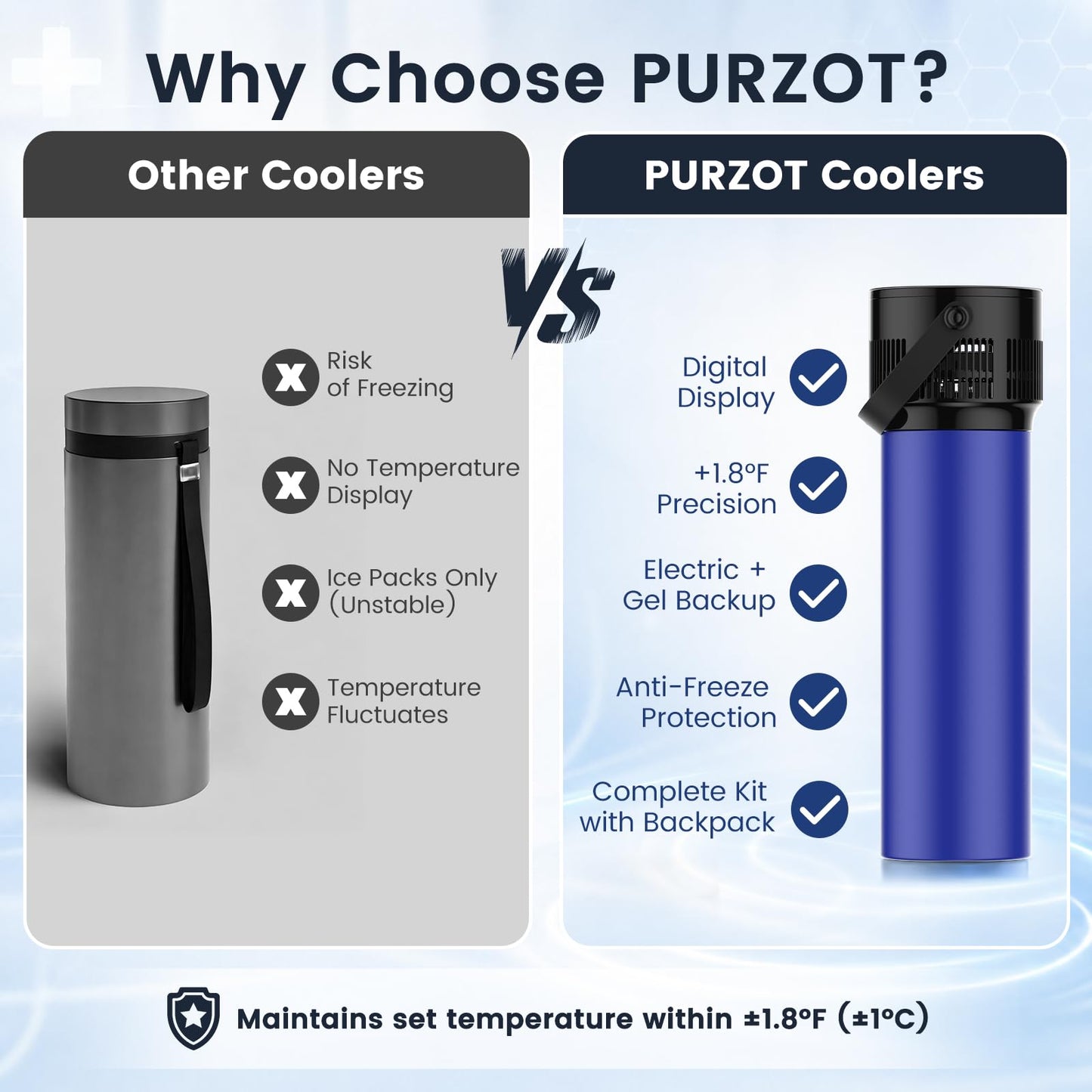 PURZOT Electric Insulin Cooler Travel Case with Backpack, TSA Approved Smart Medicine Cold Storage with Biogel Ice Pack for Travel, Portable Refrigerated Case for Diabetic Pens & Vials (Blue)