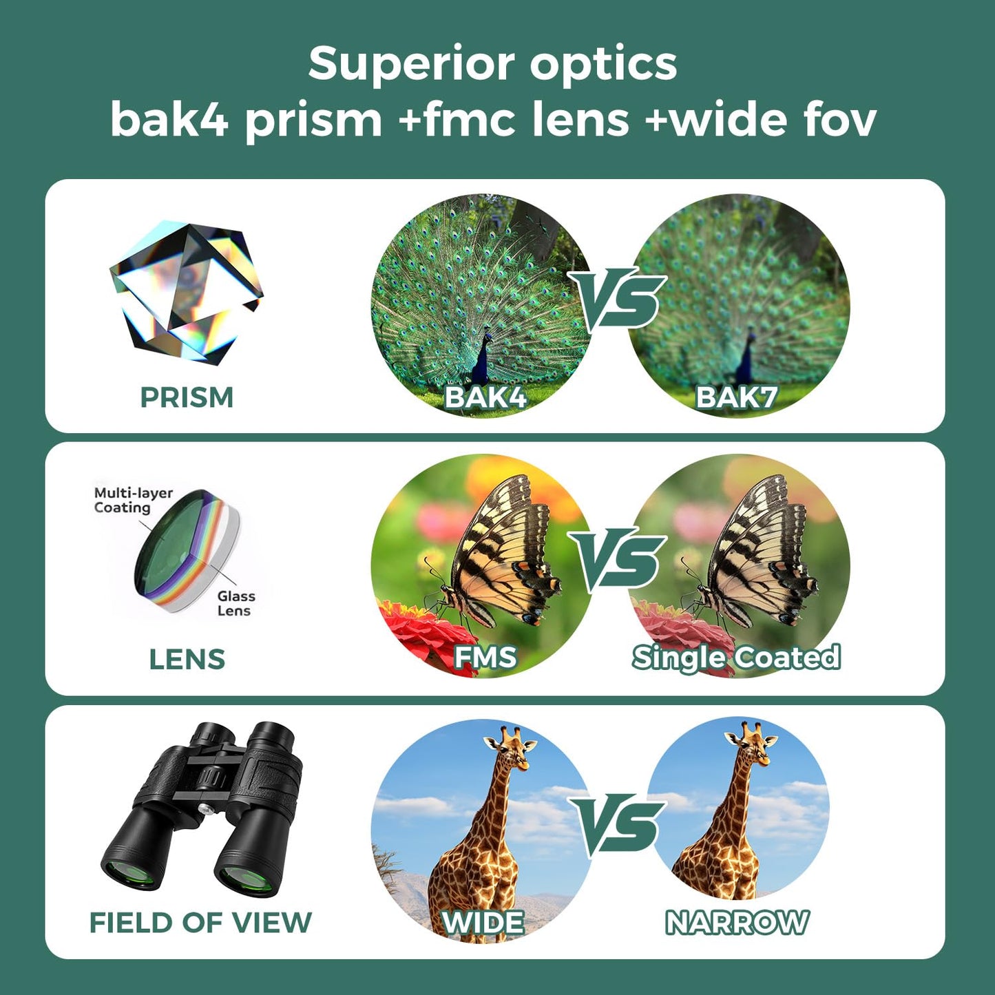HuaZiChok 10x50 Binoculars for Adults, HD BAK4 Prism FMC Multi-Coated Lens, Waterproof Fogproof High Power Optics for Bird Watching, Hunting, Hiking, Stargazing, Sports, Travel & Astronomy
