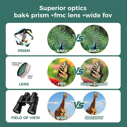 HuaZiChok 10x50 Binoculars for Adults, HD BAK4 Prism FMC Multi-Coated Lens, Waterproof Fogproof High Power Optics for Bird Watching, Hunting, Hiking, Stargazing, Sports, Travel & Astronomy