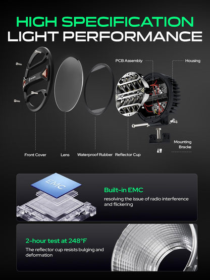 YHTAUTO 5.5 Inch LED Light Bars & Light Cover, 40W, 4000LM, 5700K, Spot Beam Off Road Camper Driving Pod Light for Motorcycle ATV UTV Dirt Bike 4x4 Truck Boat Trailer IP67 Waterproof Lamp