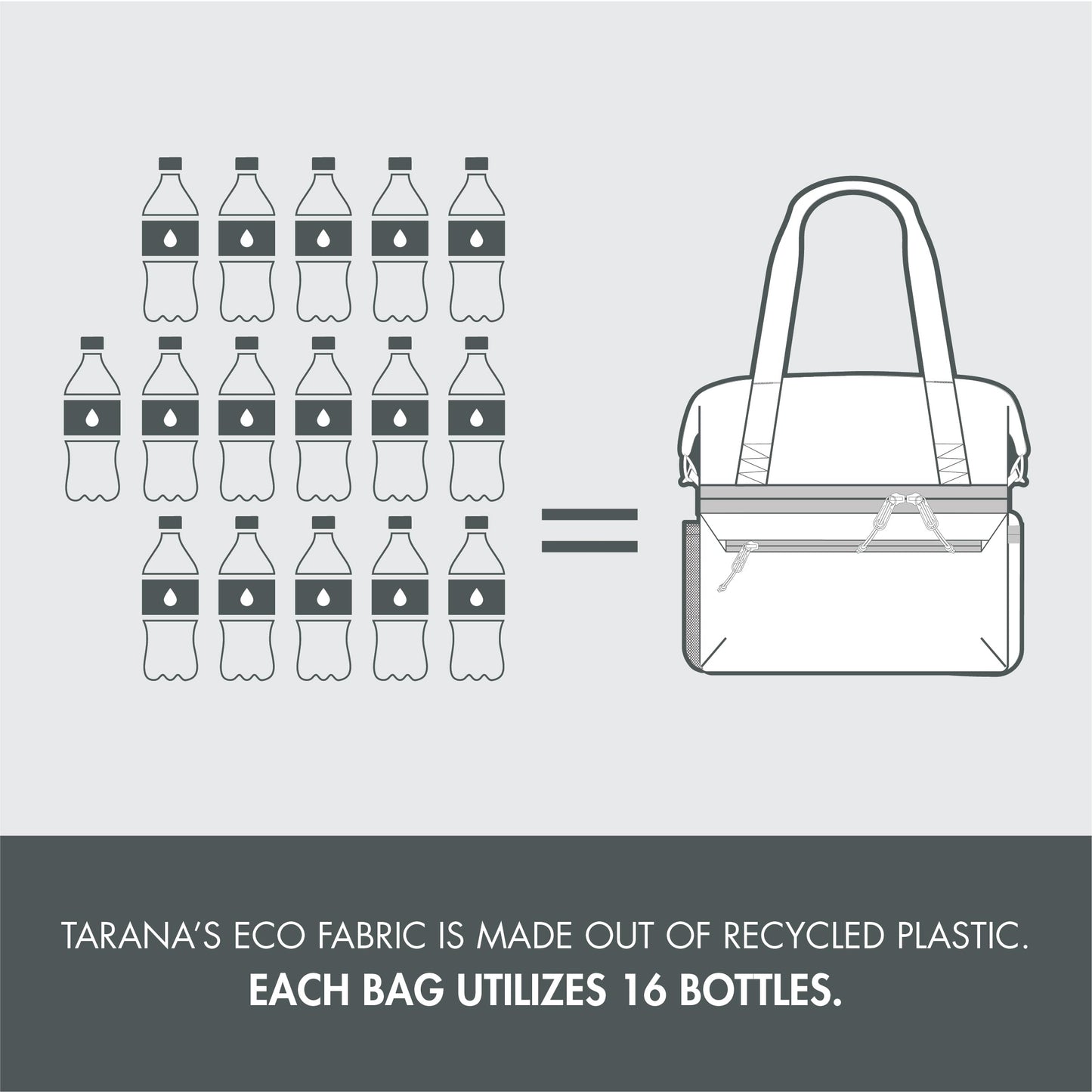 PICNIC TIME NCAA Stanford Cardinal Tarana Lunch Bag Cooler with Utensils Made from Recycled Material, Lunch Box with Picnic Set, Upcycled Lunch Cooler Bag, (Carbon Black)