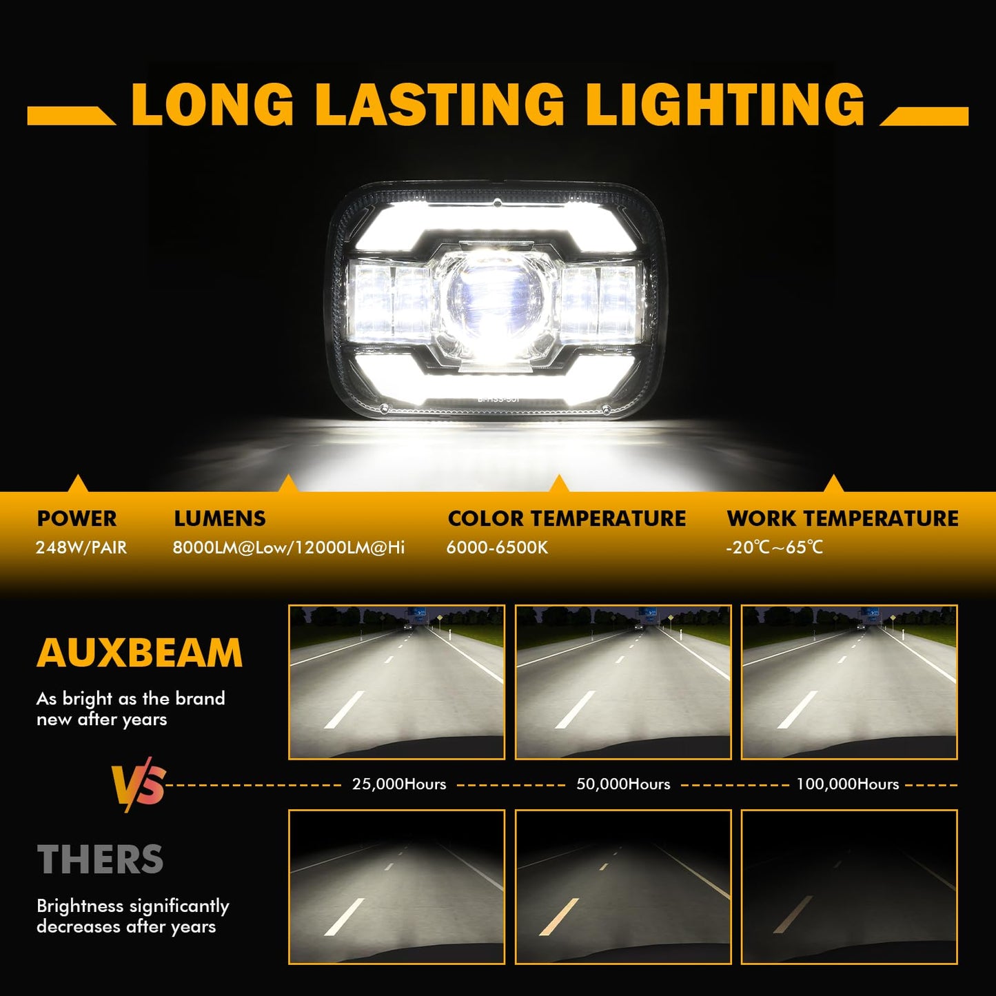 Auxbeam 5x7 7x6 LED Headlights with DRL & Turn Signal High/Low Beam DOT Approved H6054 Led Rectangular Headlight for Jeep Wrangler YJ Cherokee XJ H6054 H5054 H6054LL 69822 6052 6053
