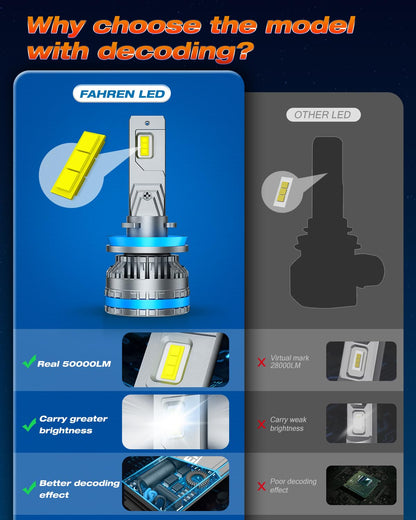 FAHREN H11 9005 Fog Light Bulb Combos, 240W 15,0000LM Lighting Bulb With Fan, 6500K Cool White, IP68 Waterproof, 1:1 Size Plug and Play, Pack of 4