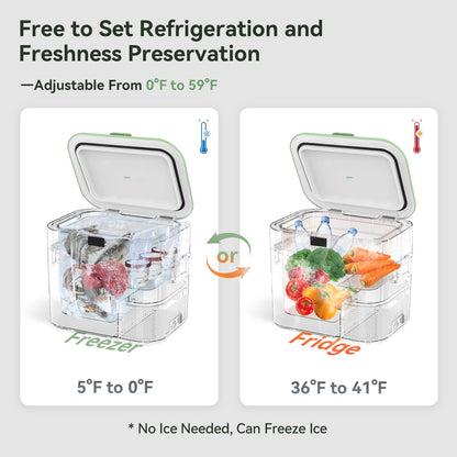 Megiu Car Fridge Portable 12 Volt Refrigerator 23 Quart (22 Liter) Freezer Compressor Cooler 12V/24V DC 110～240 V AC for Outdoor, Camping, Travel, Home Use -18℃~+15℃ (Green)