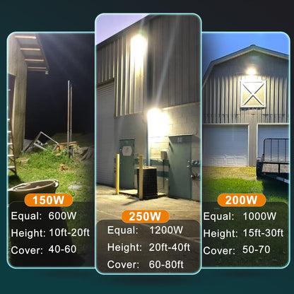 Lightdot 2 Pack 200W LED Wall Pack Lights, Wall Mount Outdoor Exterior Lighting, 100-277V, 30000LM Dusk-to-Dawn, IP65 ETL, 60ft Coverage Area, Parking Lots, Building Exteriors, Backyard/Factory