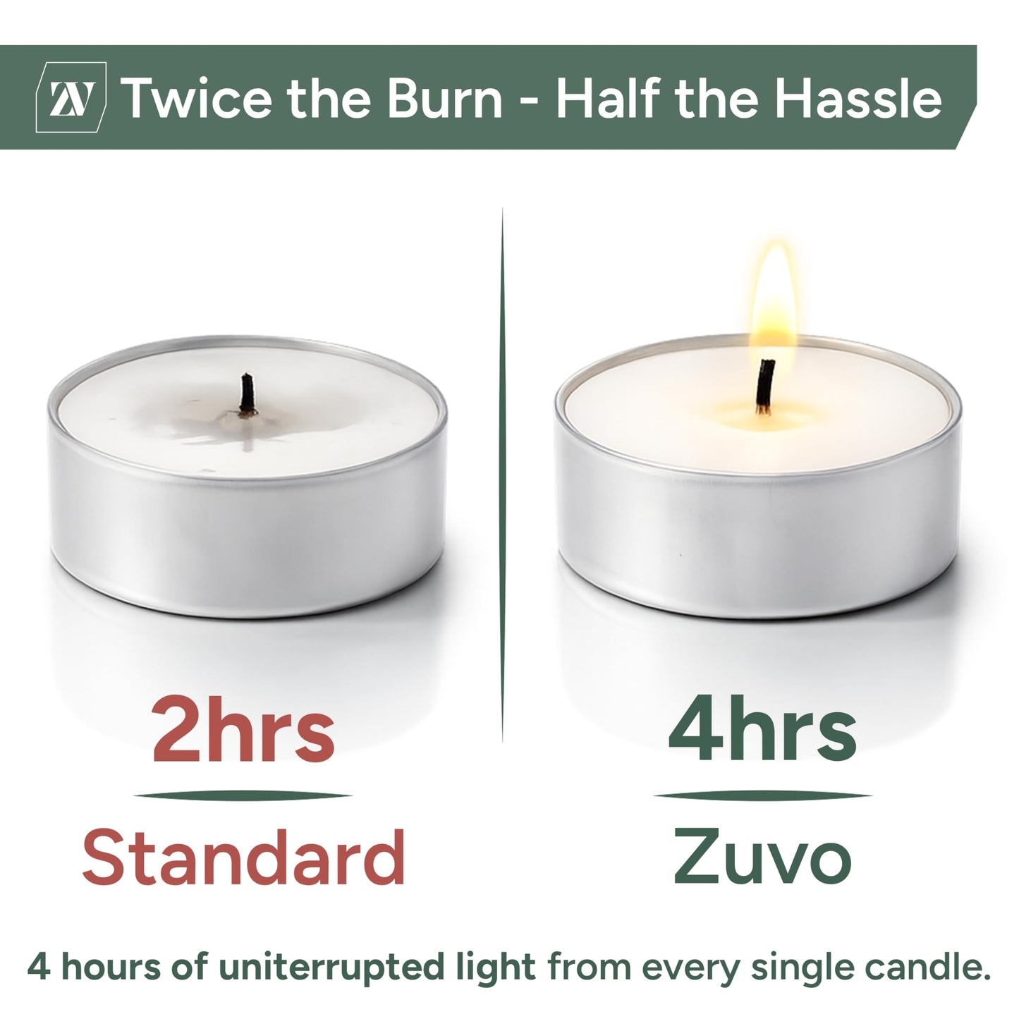 Zuvo Tea Lights Candles 4 Hour Burn (100 Pack) - White Lights - 1.5"W x 1"H Smokeless & Unscented Candles - Party Candles- for Weddings, Home Decor