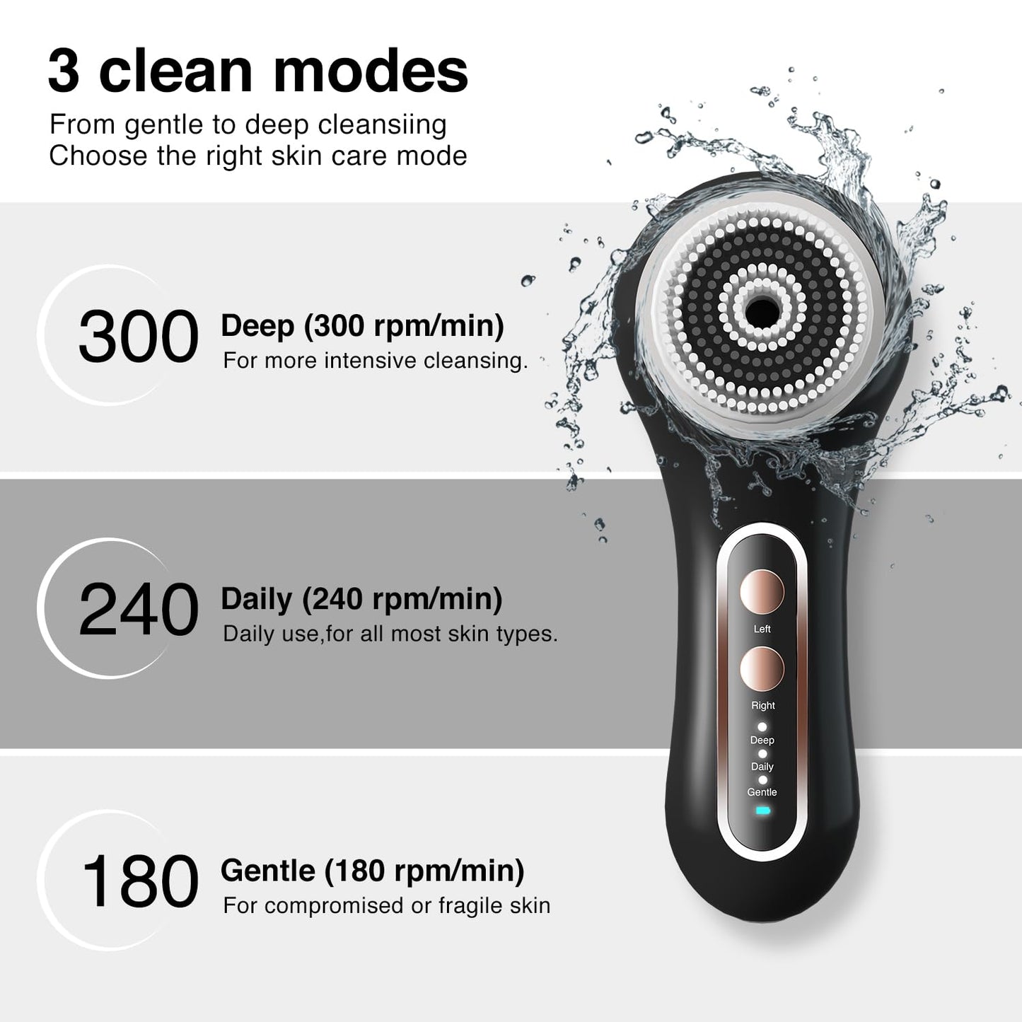 Face Scrubber Exfoliator,Facial Cleansing Brush Rechargeable IPX7 Waterproof with 5 Brush Heads,Electric Face Spin Brush for Exfoliating, Massaging and Deep Cleansing