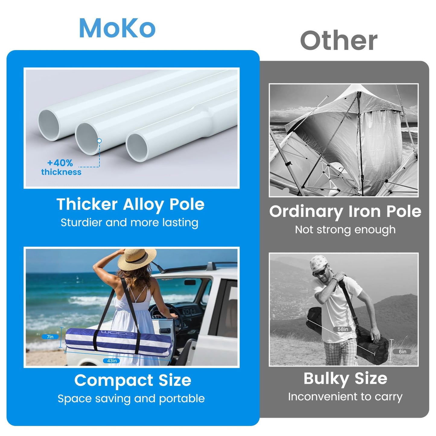 MoKo Beach Cabana, 8'×8' Large Beach Canopy with Side Wall, UPF 50+ Protection Easy Setup Beach Tent Sun Shelter, Adjustable Height Wind Resistant Cabana Beach Tent for Whole Family, Navy Stripes