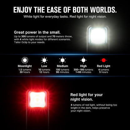 OLIGHT Perun 2 Mini Headlamp Bundle Oclip Rechargeable EDC Flashlight