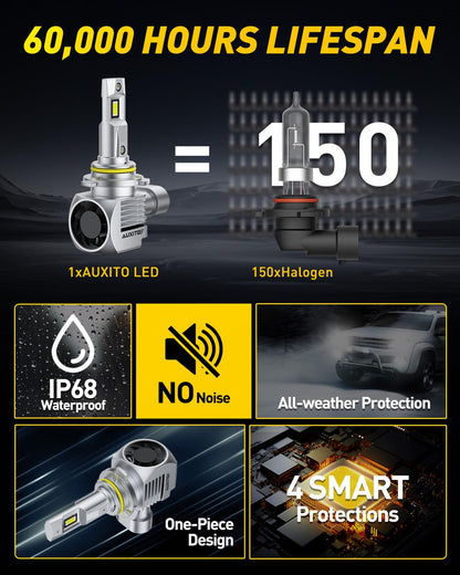 AUXITO 9005/HB3 LED Bulb - 1000% Brighter, Quick Install, 20-Year Lifespan, No Flicker