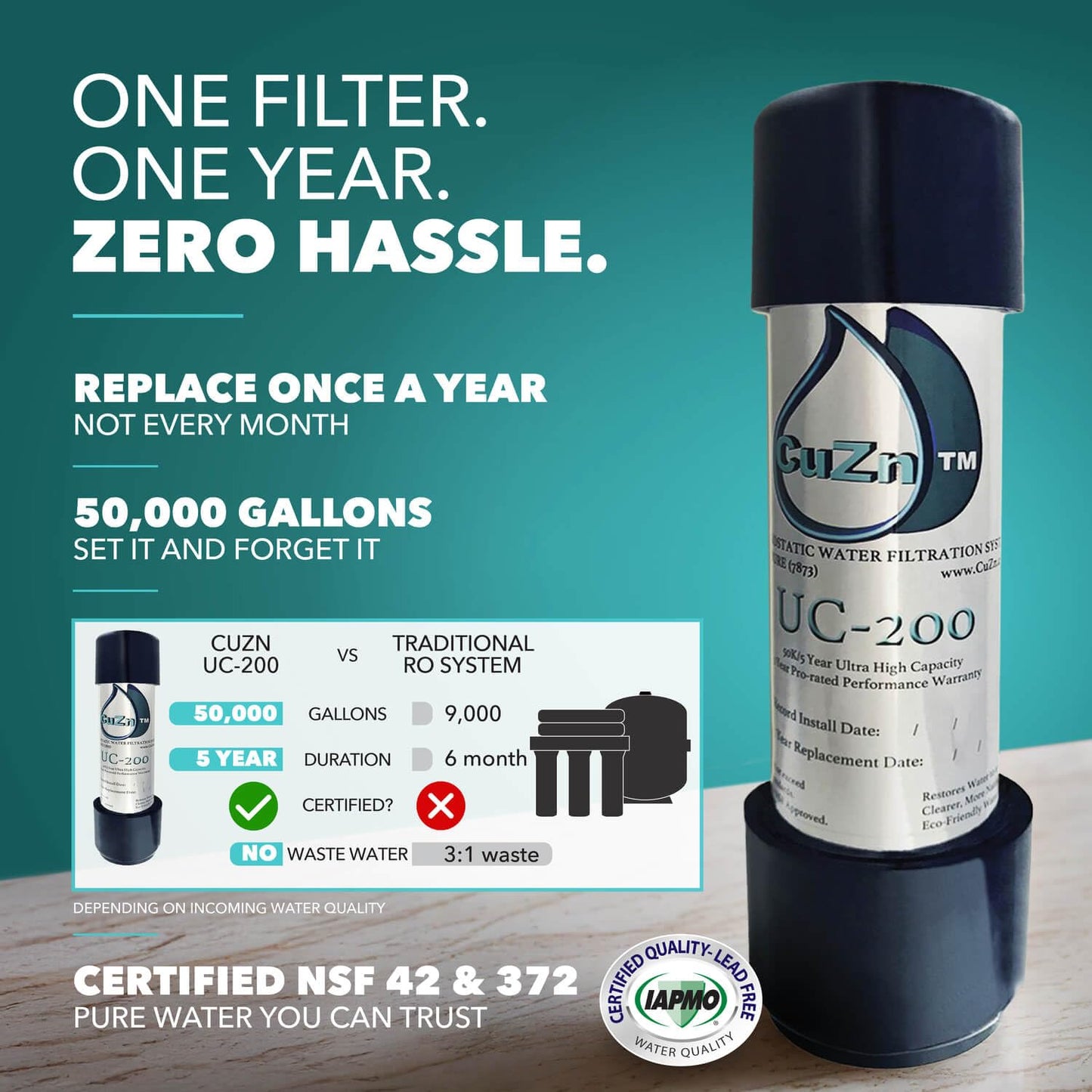 CuZn Under Sink Water Filter for Sink Faucet, 5 Year Filter Life, NSF/ANSI 42 & 372 Certified, Reduces PFAs, PFOS, Lead, Chlorine, Inline Faucet Connection, Improves Tap Water Taste