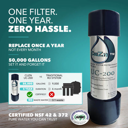 CuZn Under Sink Water Filter for Sink Faucet, 5 Year Filter Life, NSF/ANSI 42 & 372 Certified, Reduces PFAs, PFOS, Lead, Chlorine, Inline Faucet Connection, Improves Tap Water Taste