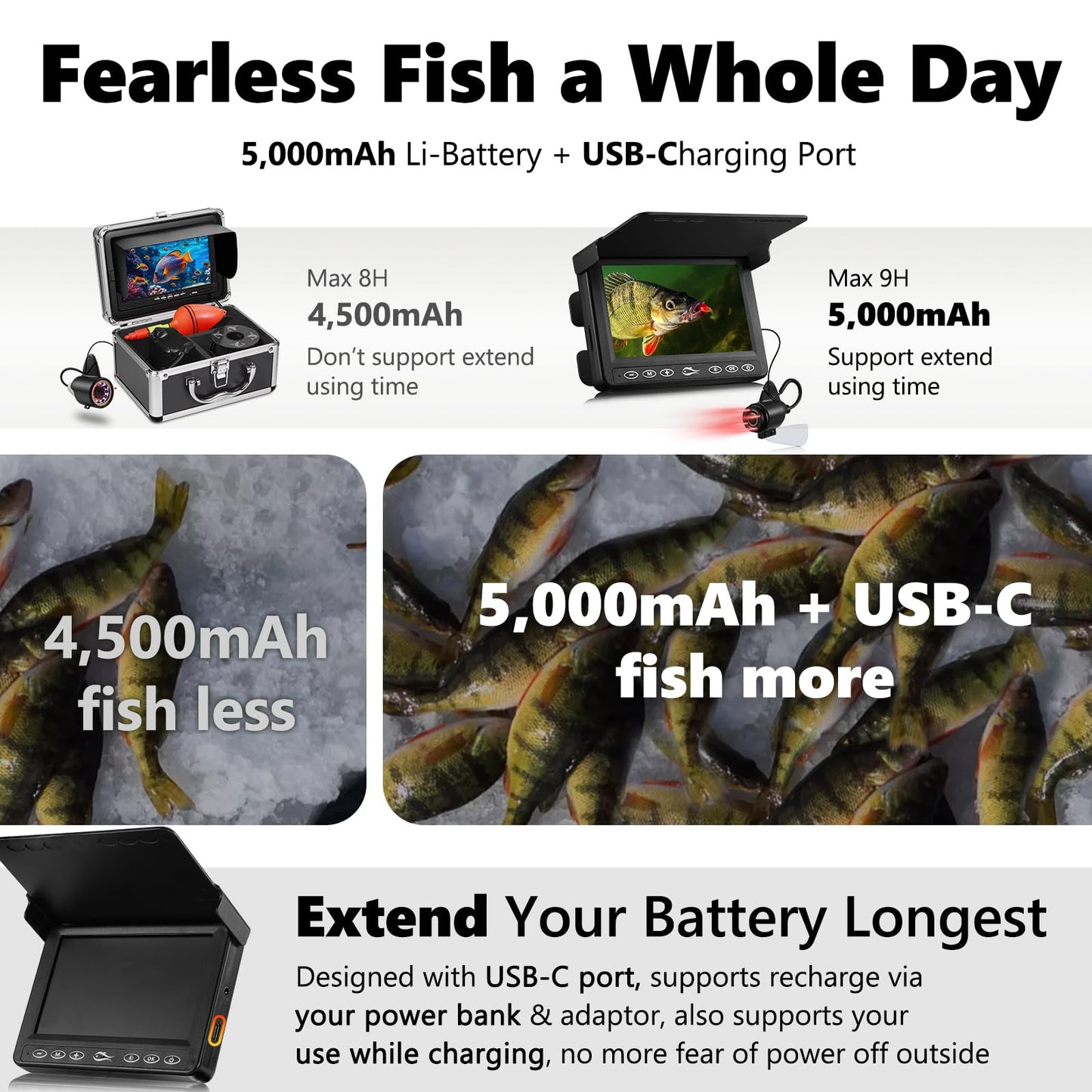 FishPRO Underwater Fishing Camera - MOQCQGR Portable 4.3'' 1000TVL (No Need Learn) Ice Fishing Camera Underwater 3-Grade IR Light, USB-C, 4X Zoom, Ice Fishing Fish Finder for Boat Lake Kayak, 65FT