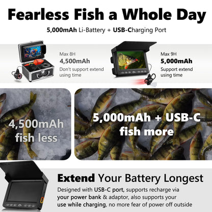 FishPRO Underwater Fishing Camera - MOQCQGR Portable 4.3'' 1000TVL (No Need Learn) Ice Fishing Camera Underwater 3-Grade IR Light, USB-C, 4X Zoom, Ice Fishing Fish Finder for Boat Lake Kayak, 65FT