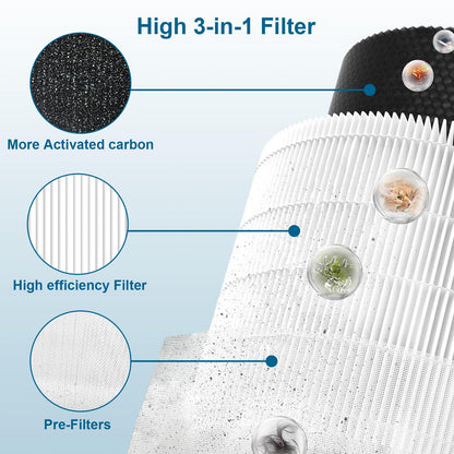 Myareds A2001 Replacement Filter Compatible with Airromi A2001 Air Purifier