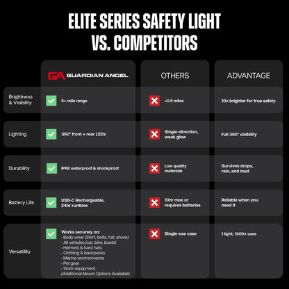 Guardian Angel Elite Series Safety Light, Beacon Device (White Front & Orange Rear) Rechargeable, Magnetic, Hands-Free Wearable, Mountable LED Light for Construction, Roadside, Towing, Industrial TEE