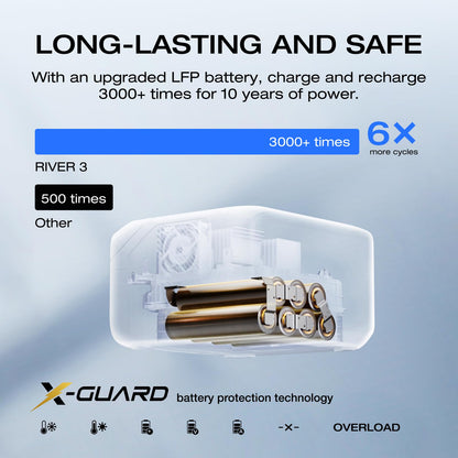 EF ECOFLOW Portable Power Station RIVER 3, 245Wh LiFePO4 Battery Power Station, 1Hr Fast Charging, 300W/X-Boost 600W Solar Generator for Outdoor/Camping/RVs/Home Use (Solar Panel Optional)