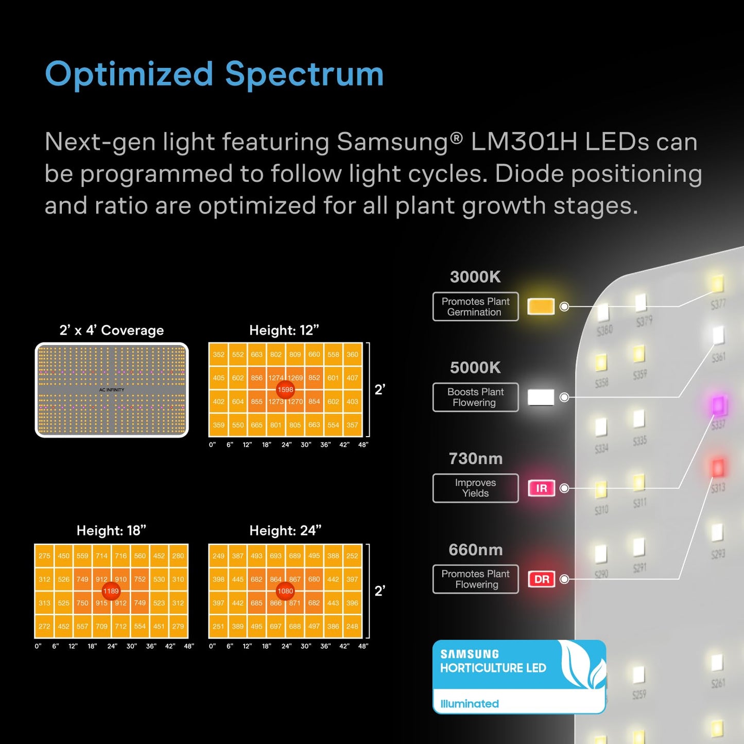 AC Infinity AI Grow System 2x4, 2-Plant Kit w/Self-Learning AI Controller, Dynamic Airflow & LM301H LED Lighting Control, 2000D Mylar Tent w/Lab-Tested Reflectivity, Largest Zippered Window