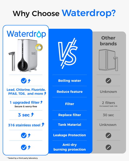 Waterdrop KJ600 Reverse Osmosis System, Instant Hot Water Dispenser, 600 GPD, Reduce PFAS, Tankless, 2:1 Pure to Drain, Under Sink, TDS Reduction, Smart Faucet, Hot and Cold Water Dispenser Faucet