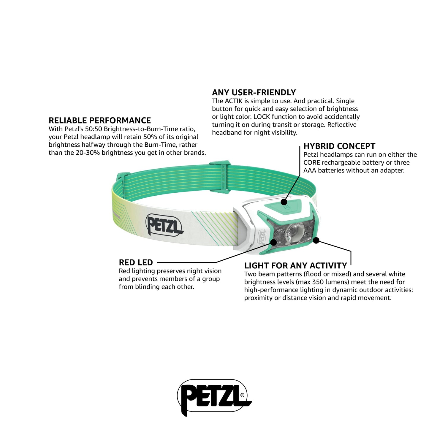 PETZL ACTIK CORE Rechargeable Headlamp - 600 Lumens - Green (Classic)