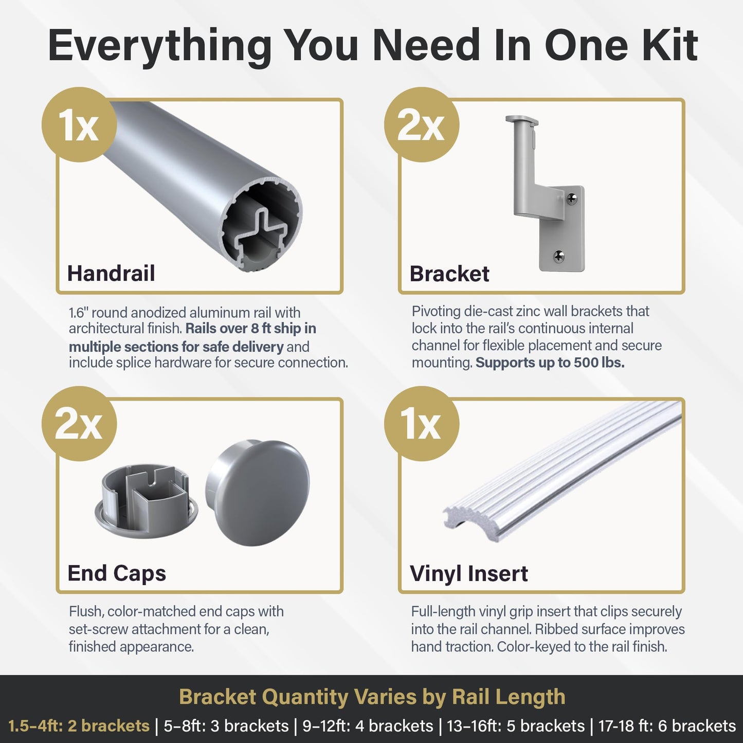 Promenaid - 3ft Flush Handrail Kit Sliver Finish Complete Indoor/Outdoor Handrail for Stairs with ADA Wall Return Kit Flush Endcap Replacement