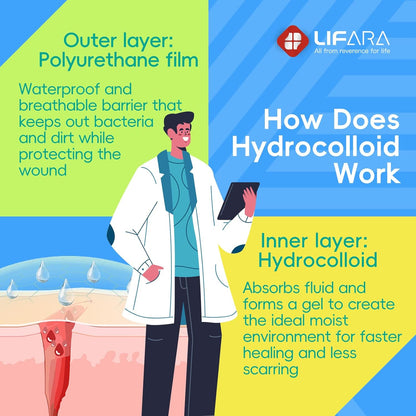 LIFARA Hydrocolloid Roll - Self-Adhesive Waterproof Bandages for Wound Care | 2in x 16ft, Ultra Absorbent