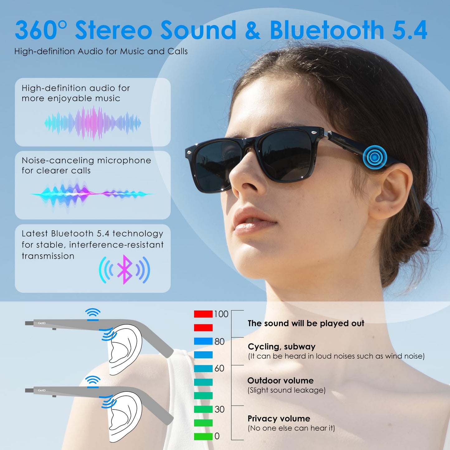 GetD AI Glasses for Men & Women, Smart Glasses Powered by ChatGPT, AI Real-time Translation with 145 Languages, 11H Music Play, Bluetooth Glasses with Photochromic Lens for Daily Use, Travel