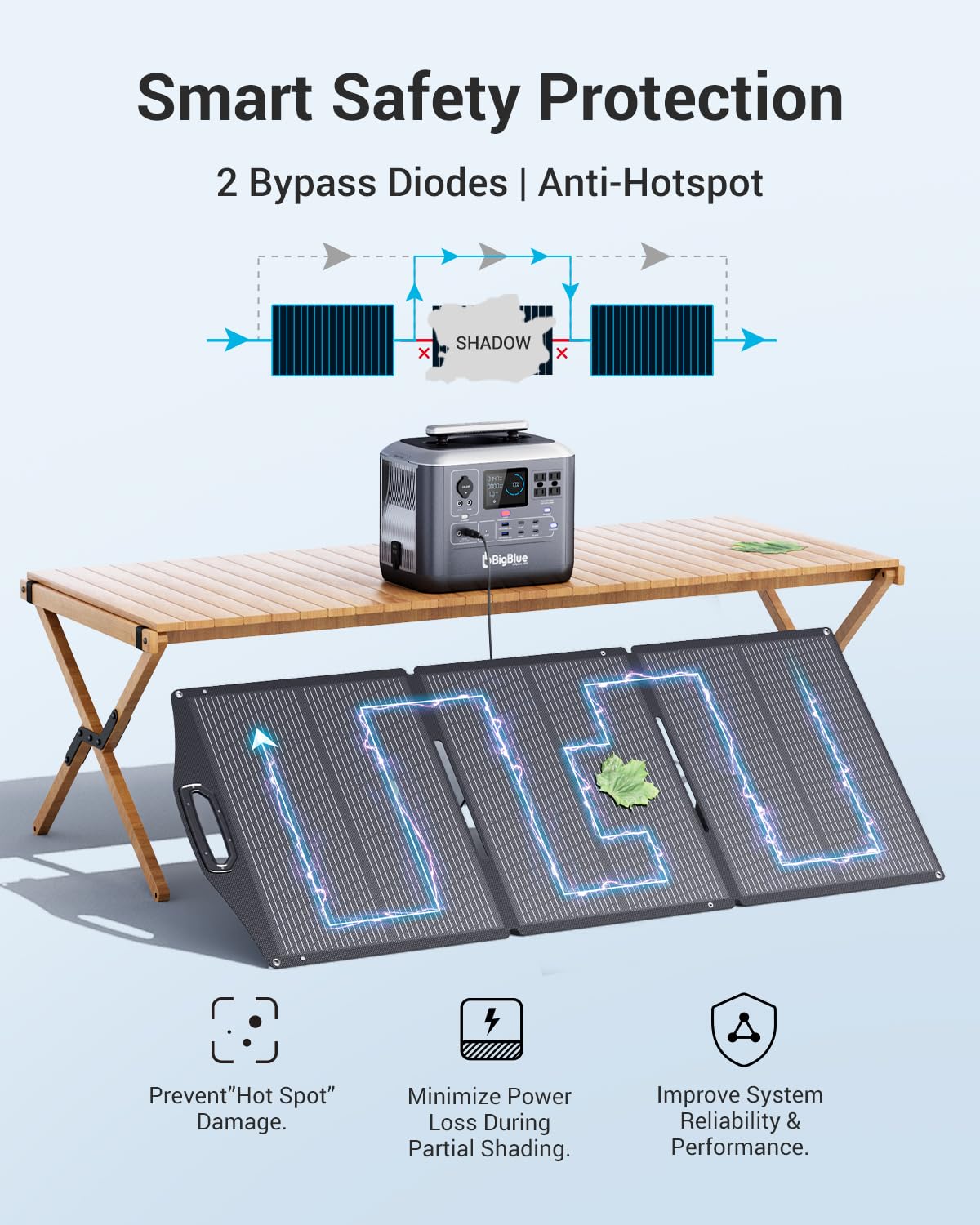 BigBlue 150W Portable Solar Panels with Kickstands, IP68 Waterproof Solar Charger with MC-4/XT60 for Power Station, 25% Conversion Efficiency, Camping Essentials, Foldable Solar Panel for RV Life