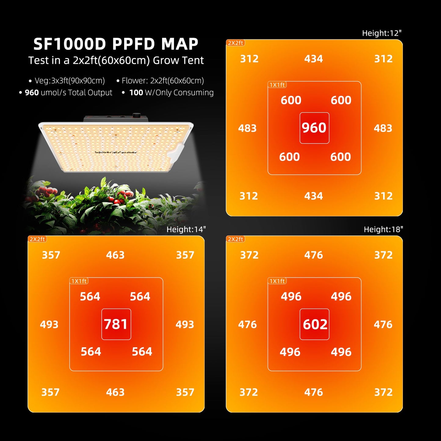Spider Farmer 2025 New SF1000D 2Pack LED Grow Light with Samsung LM301B Diodes Deeper Penetration & IR Lights Full Spectrum Growing Lamps for Indoor Plants Seedlings Vegetables Flowers 2x4 Grow Tent