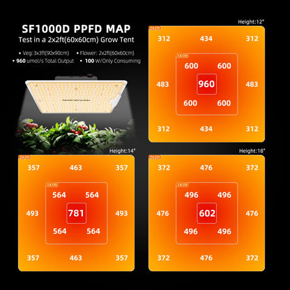 Spider Farmer 2025 New SF1000D 2Pack LED Grow Light with Samsung LM301B Diodes Deeper Penetration & IR Lights Full Spectrum Growing Lamps for Indoor Plants Seedlings Vegetables Flowers 2x4 Grow Tent