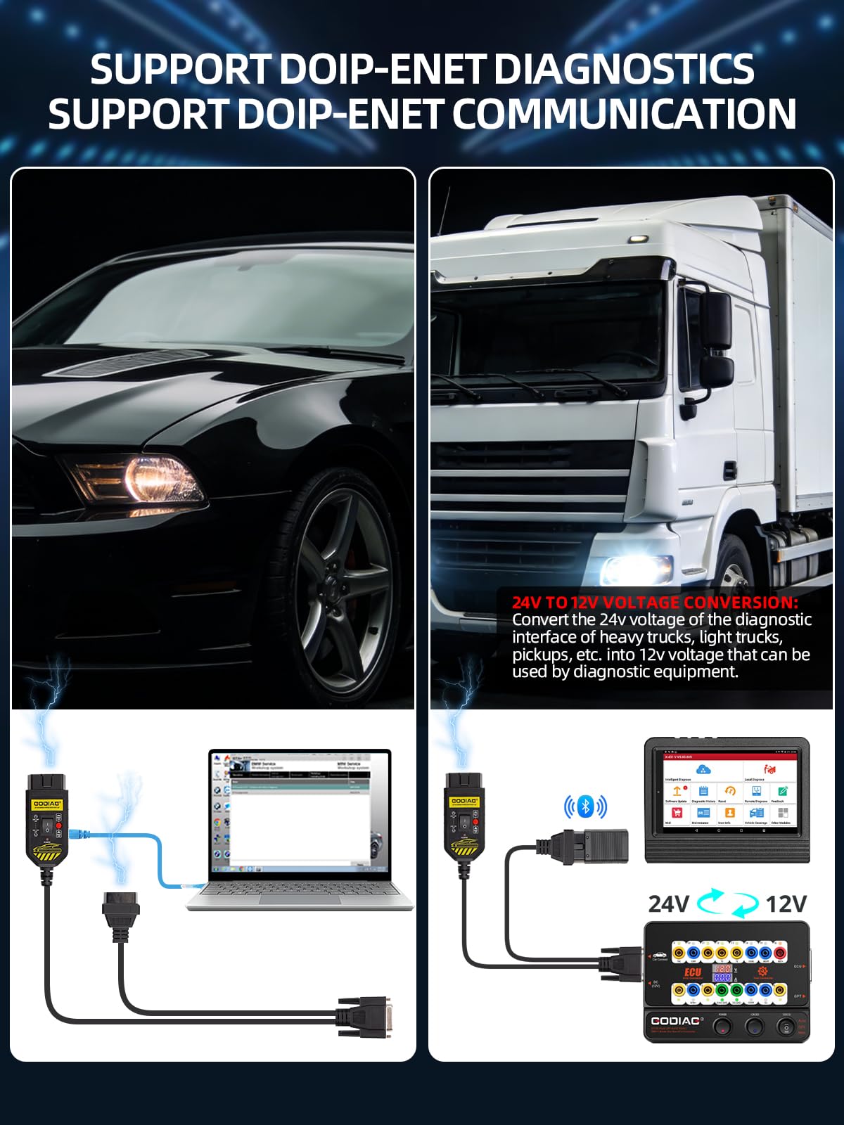GODIAG GT100 Plus OBD2 Breakout Box, CAN Protocol Detector for ECU Bench Testing Platform, GPT/DOIP/ENET & Car Diagnostics