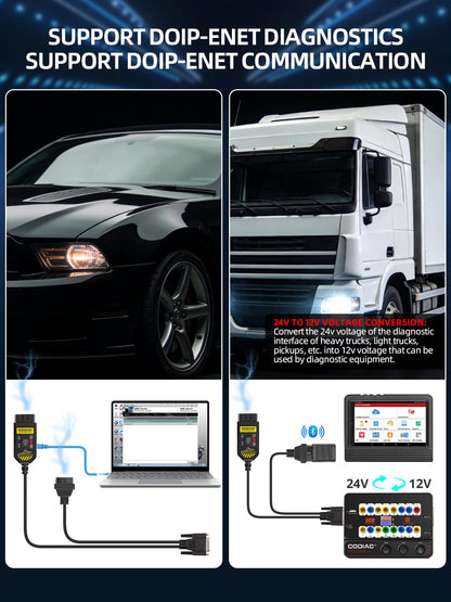 GODIAG GT100 Plus OBD2 Breakout Box, CAN Protocol Detector for ECU Bench Testing Platform, GPT/DOIP/ENET & Car Diagnostics