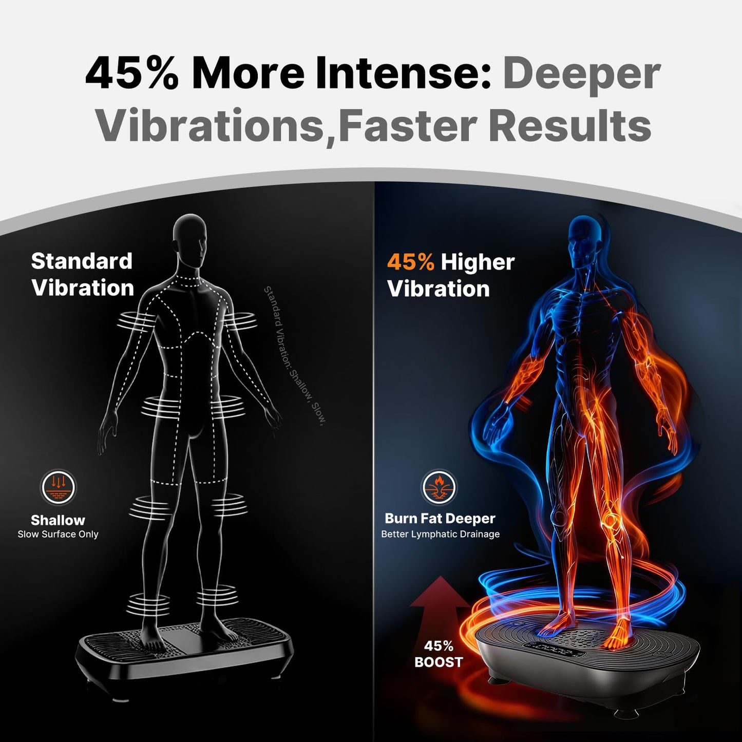 MERACH Vibration Plate Exercise Machine, Vibrating Platform for Lymphatic Drainage Weight Loss Muscle Activation, Full Body Home Exercise Equipment with LED Touch Screen Bluetooth Pull Cord