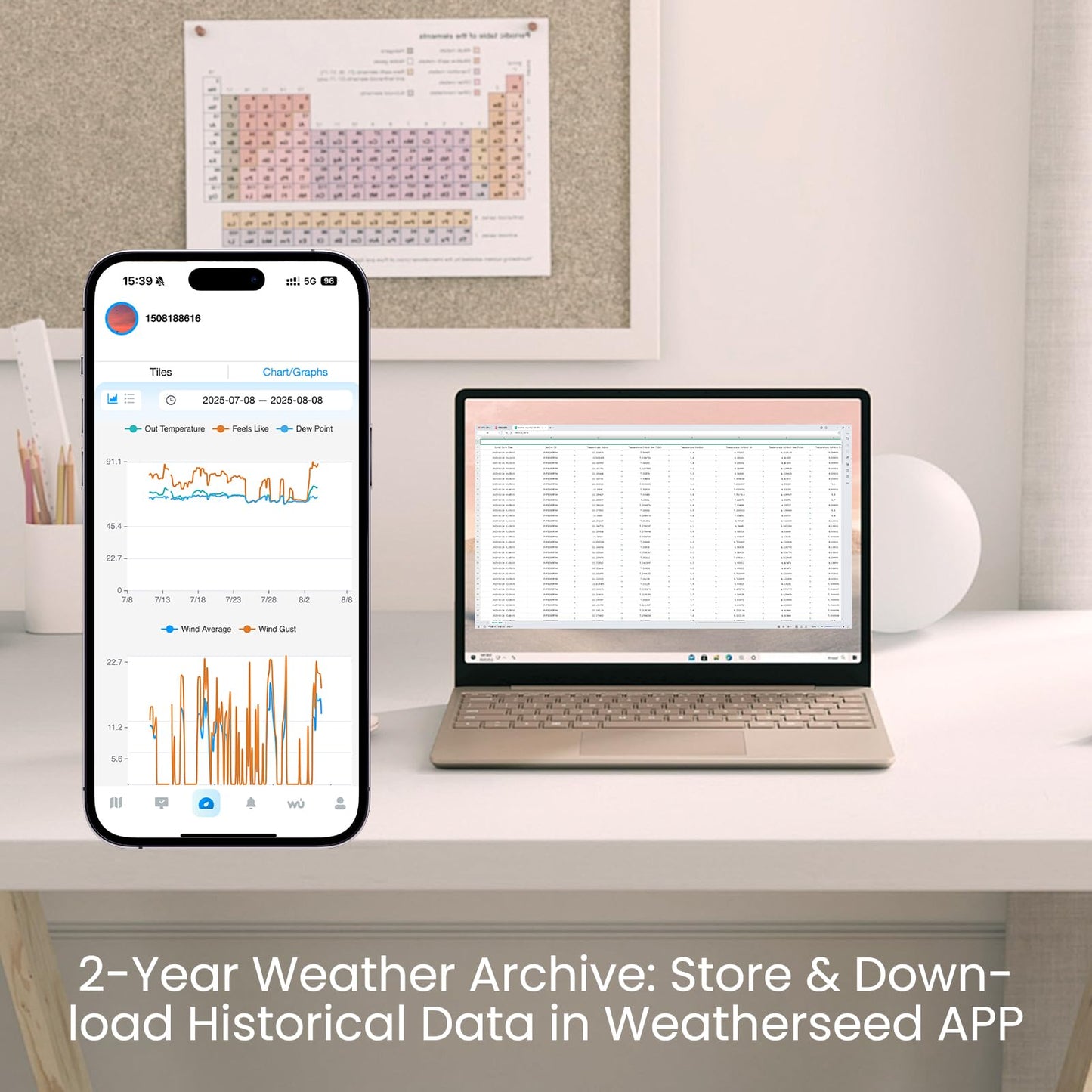 Sainlogic Smart WiFi Weather Station with Rain Gauge and Wind Speed, 24/7 AI Weather Forecast by Weatherseed®, Wireless Indoor Outdoor, APP Alerts, 2-Year Data Export (2.4GHz WiFi Only)