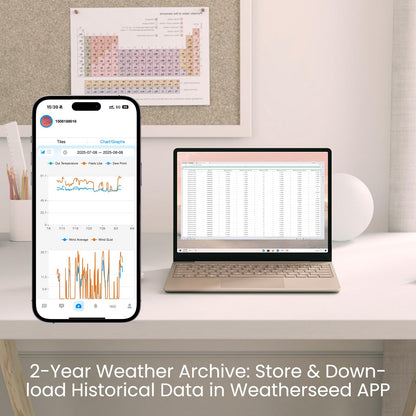 Sainlogic Smart WiFi Weather Station with Rain Gauge and Wind Speed, 24/7 AI Weather Forecast by Weatherseed®, Wireless Indoor Outdoor, APP Alerts, 2-Year Data Export (2.4GHz WiFi Only)