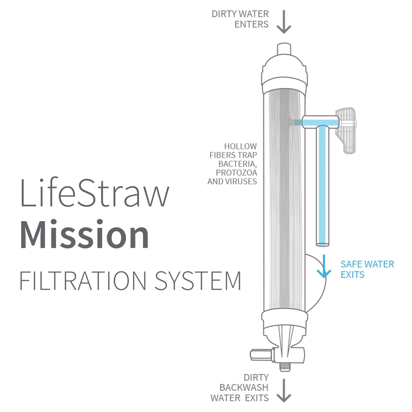LifeStraw Mission — High-Volume Gravity-Fed Water Purifier, 12 L, Blue