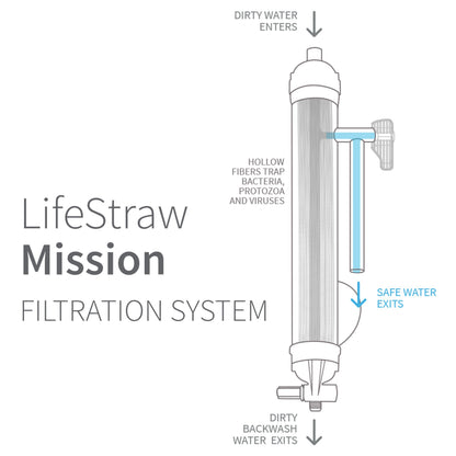 LifeStraw Mission — High-Volume Gravity-Fed Water Purifier, 12 L, Blue