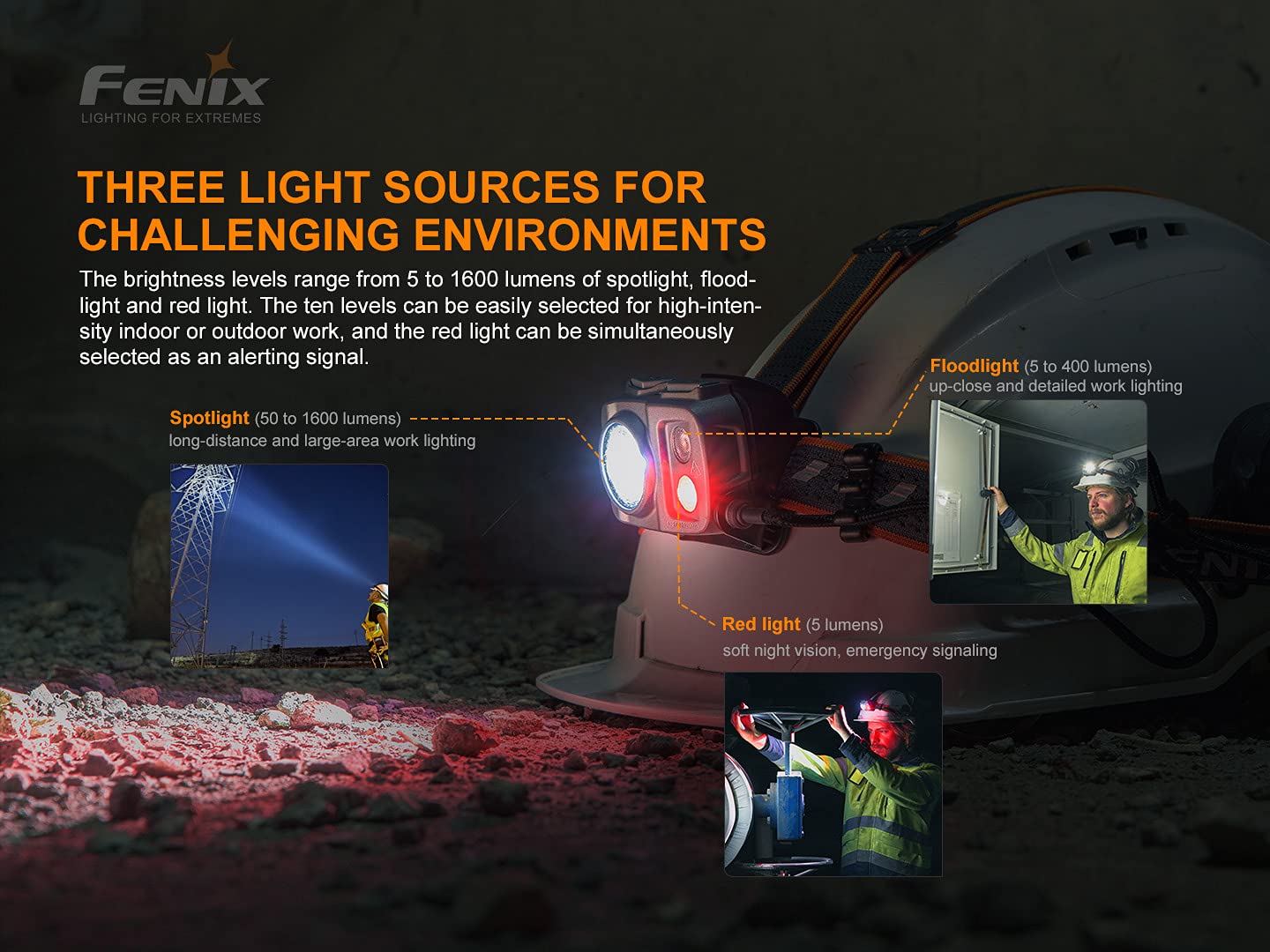 EdisonBright Fenix HP25R V2 1600 Lumen USB-C Rechargeable LED Headlamp, Rechargeable Battery with EBR USB Charging Adapter Bundle