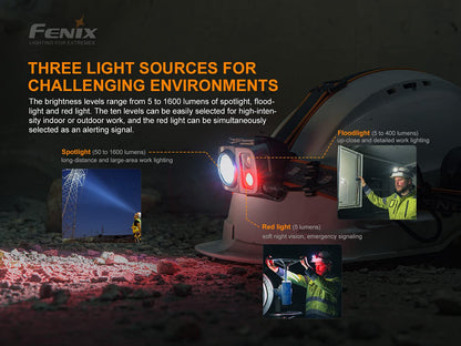 EdisonBright Fenix HP25R V2 1600 Lumen USB-C Rechargeable LED Headlamp, Rechargeable Battery with EBR USB Charging Adapter Bundle