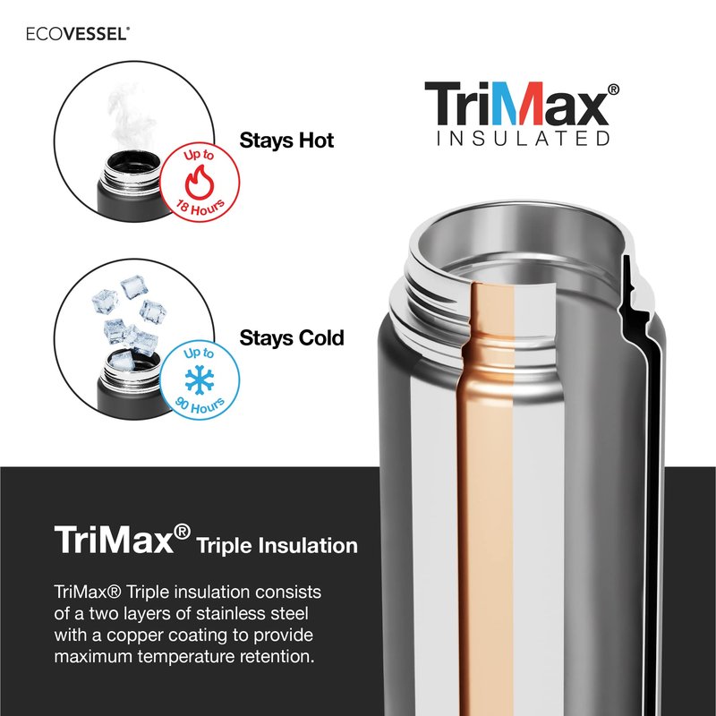 EcoVessel Stainless Steel Water Bottle with Insulated Dual Lid, Insulated Water Bottle with Strainer and Silicone Bottle Bumper, Coffee Mug – 32oz (Navy Nightfall)