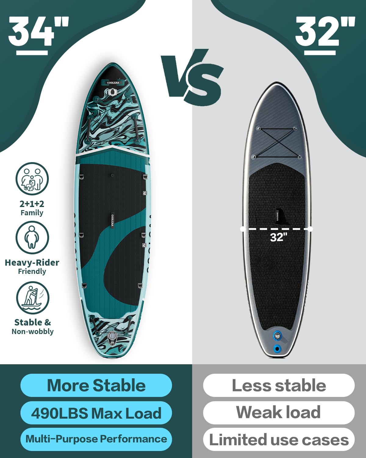 COOLCAA Mermaid 11'6" x 34" Extra Wide Inflatable Paddle Board, 490lbs Capacity Stable SUP for Family, Beginners & Dogs, Heavy Duty Fishing Paddle Board with Premium Accessories, Backpack & Pump