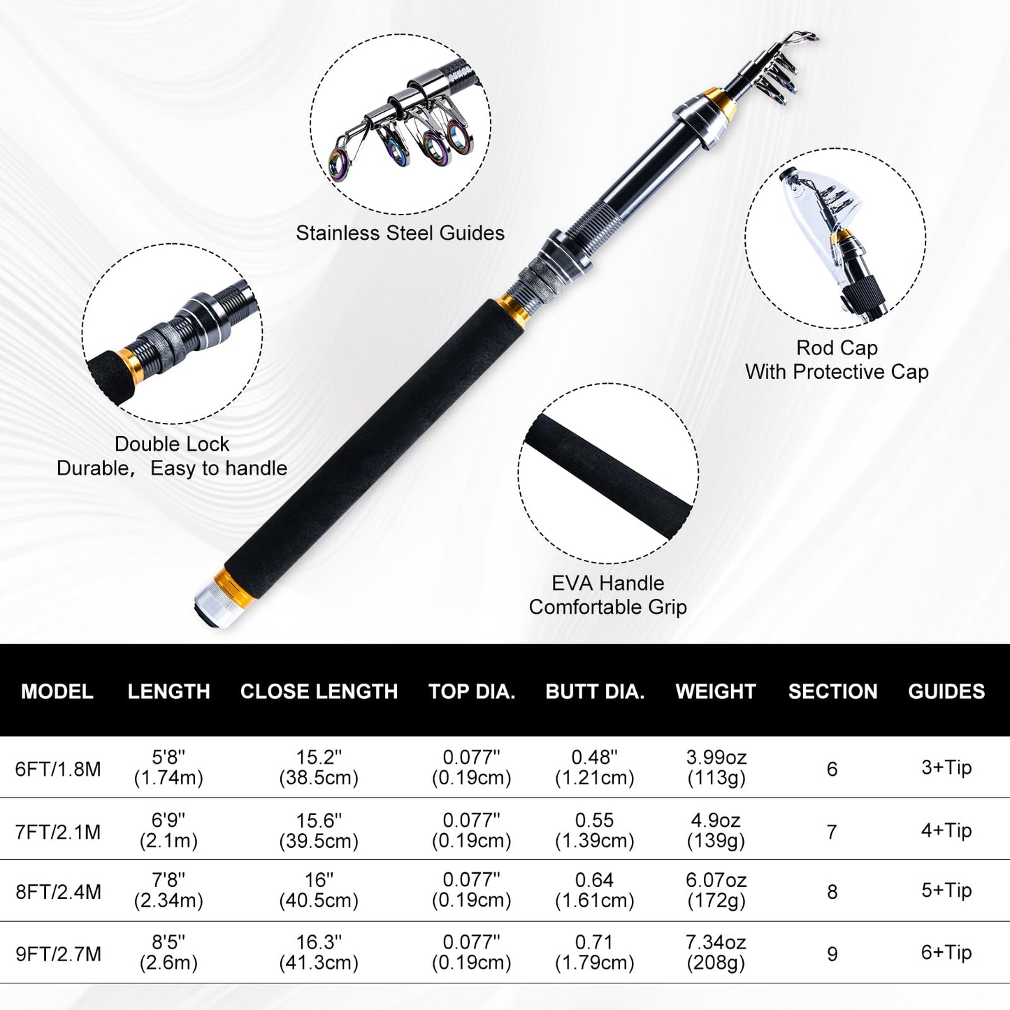 Goture Fishing Rod and Reel Combos with Tackle Backpack, 6FT-9FT Telescopic Fishing Pole with Spinning Reel,3 3600 Tackle Trays,Lures,Pliers,Travel Full Starter Kit for Freshwater Saltwater,Beginners