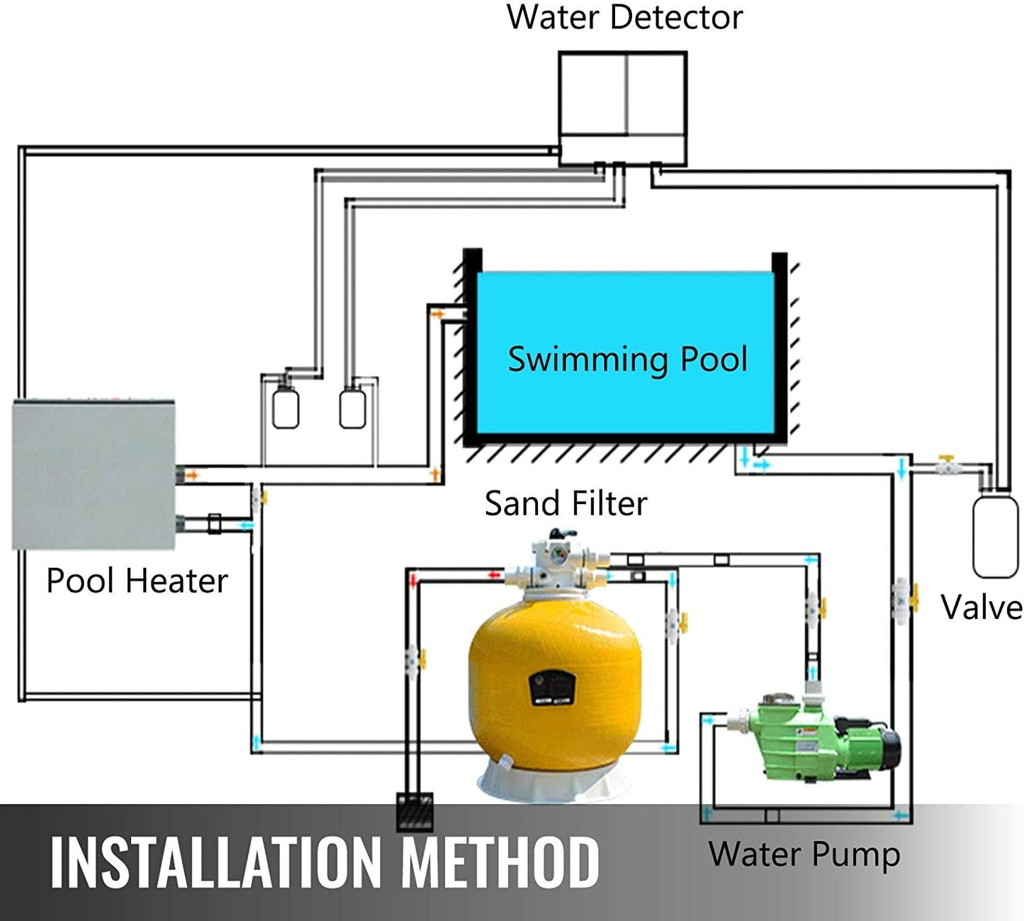 220V 240V 18KW Electric Pool Water Heater for Above Ground Inground Pool,Upgrade Portable SPA Water Bath Heater Thermostat Swimming Pool Thermostat Heater Pump